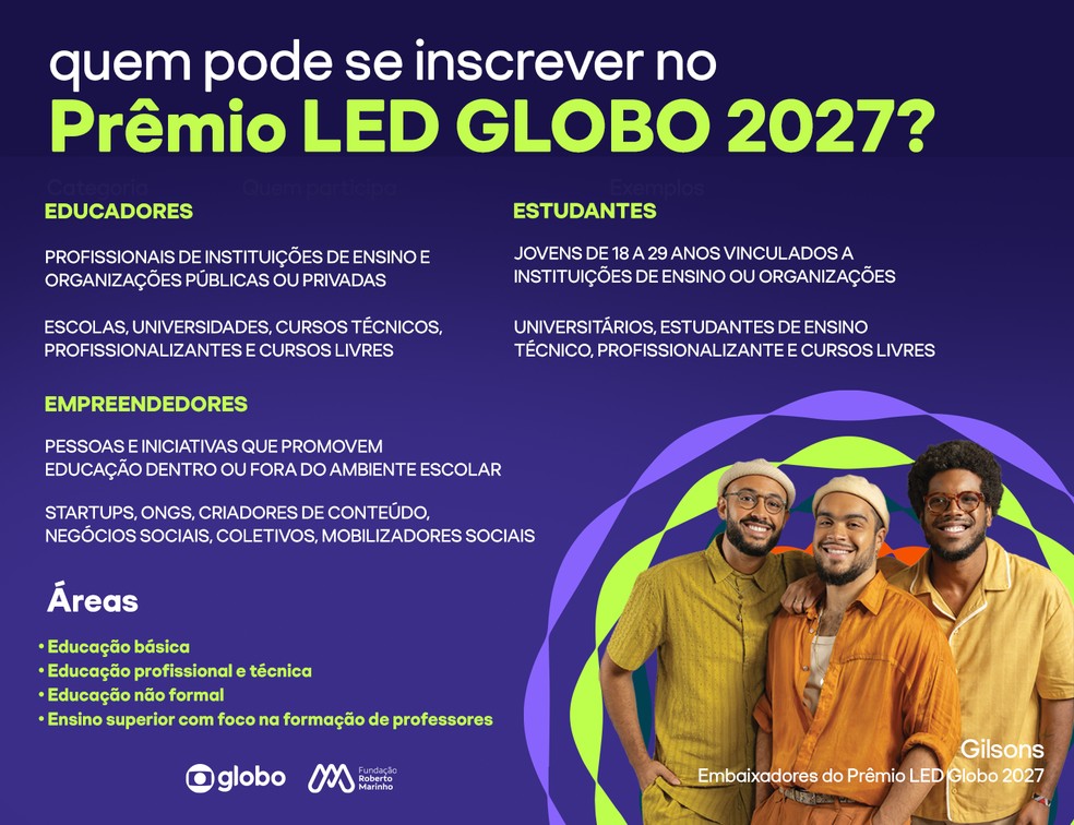 Quem pode se inscrever no Prêmio LED Globo 2027?